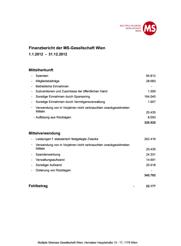 finanzbericht_2012